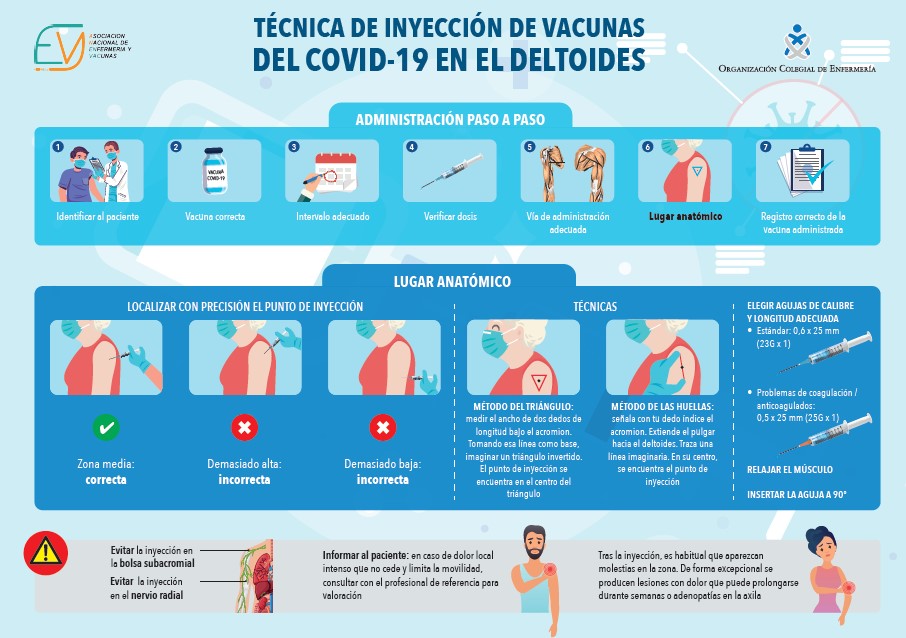 Infografía sobre la vacunación | Consejo General de Enfermería 