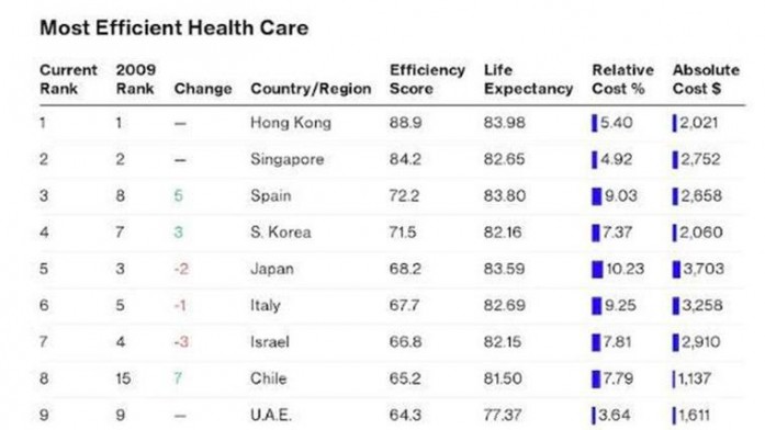 bloomberg-health-care-efficiency-index
