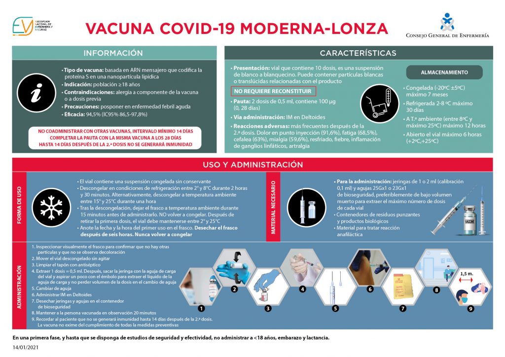 Cuales Son Las Claves De La Vacuna Moderna Contra La Covid 19